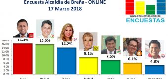 Encuesta Online Alcaldía de Breña – 17 Marzo 2018