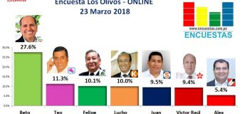 Encuesta Online Los Olivos – 23 Marzo 2018