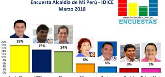 Encuesta Mi Perú, IDICE – Marzo 2018