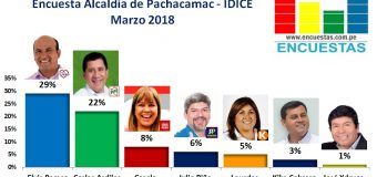 Encuesta Pachacamac, IDICE – Marzo 2018