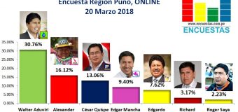 Encuesta Online Región Puno – 20 Marzo 2018