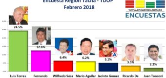 Encuesta Gobierno Regional de Tacna, TDOP – Febrero 2018