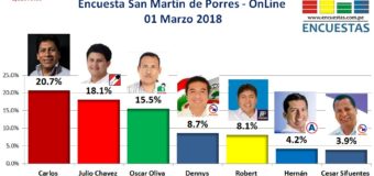 Encuesta Online Alcaldía de San Martín de Porres – 01 Marzo 2018