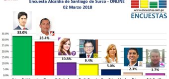 Encuesta Online Alcaldía de Santiago de Surco – 02 Marzo 2018