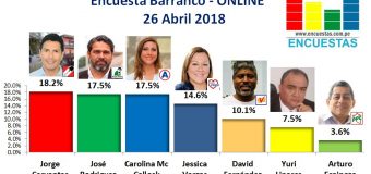 Encuesta Barranco, Online – 26 Abril de 2018