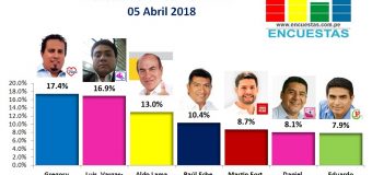 Encuesta Alcaldía de Bellavista, Online – 05 Abril 2018