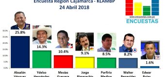 Encuesta Región Cajamarca, KLAMBP – 24 Abril 2018