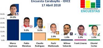 Encuesta Carabayllo, IDICE – 17 Abril de 2018