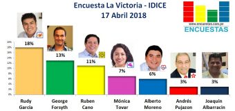 Encuesta La Victoria, IDICE – 17 Abril de 2018