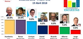 Encuesta Alcaldía de Lima, Ipsos Perú – 19 Abril 2018