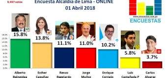 Encuesta Alcaldía de Lima, Online – 01 de Abril 2018