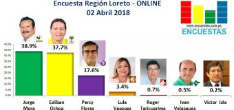 Encuesta Región Loreto, Online – 02 Abril 2018