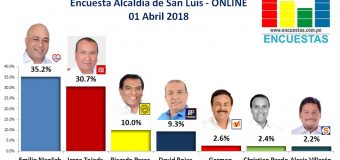 Encuesta Alcaldía del San Luis, Online – 01 Abril 2018
