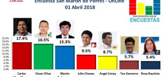 Encuesta Alcaldía de San Martín de Porres, Online – 01 Abril 2018