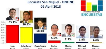 Encuesta Alcaldía de San Miguel, Online – 06 Abril 2018