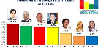 Encuesta Alcaldía de Santiago de Surco, Online – 01 Abril 2018