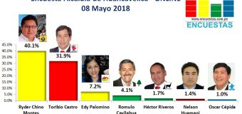Encuesta Alcaldía de Huancavelica, Online – 08 Mayo 2018