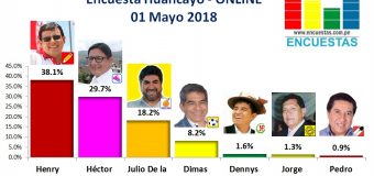 Encuesta Huancayo, ONLINE – 01 Mayo 2018