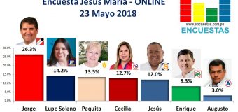 Encuesta Jesús María, Online – 23 mayo 2018
