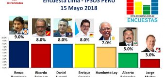 Encuesta Alcaldía de Lima, Ipsos Perú – 15 mayo 2018