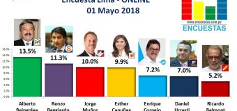 Encuesta Alcaldía de Lima, Online – 01 Mayo 2018