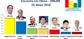Encuesta Los Olivos, Online – 01 Mayo 2018