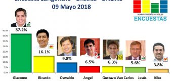 Encuesta Lurigancho (Chosica), Online – 09 Mayo 2018
