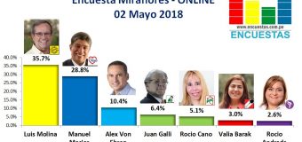 Encuesta Miraflores, Online – 02 Mayo 2018