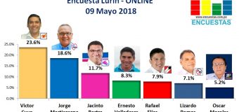 Encuesta Lurín, Online – 09 Mayo 2018