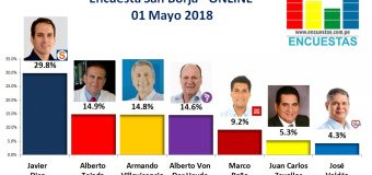 Encuesta San Borja, Online – 01 Mayo 2018