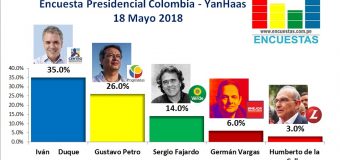 Encuesta Presidencial Colombia, YanHaas – 18 Mayo 2018