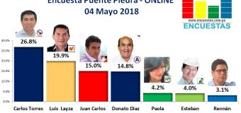 Encuesta Puente Piedra, Online – 04 mayo 2018