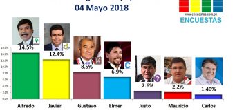 Encuesta Región Arequipa, Opinión & Punto – 04 Mayo 2018