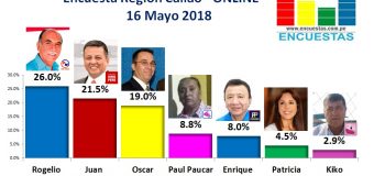 Encuesta Región Callao, Online – 16 Mayo 2018