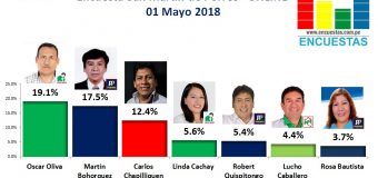 Encuesta San Martín de Porres, Online – 01 Mayo 2018