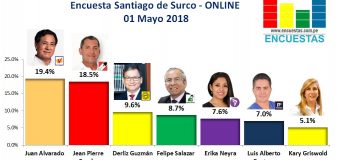 Encuesta Santiago de Surco, Online – 01 Mayo 2018