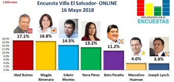 Encuesta Villa el Salvador, Online – 16 Mayo 2018