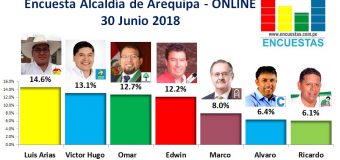 Encuesta Alcaldía de Arequipa, ONLINE – 30 Junio 2018