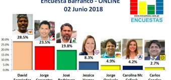 Encuesta Barranco, Online – 02 Junio 2018