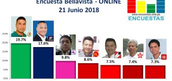 Encuesta Bellavista, Online – 21 Junio 2018