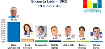 Encuesta Lurín, IDICE – 19 Junio 2018
