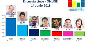 Encuesta Lince, Online – 14 Junio 2018