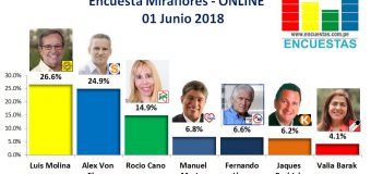 Encuesta Miraflores, Online – 01 Junio 2018