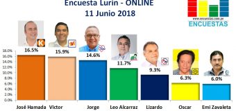 Encuesta Lurín, Online – 11 Junio 2018