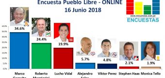 Encuesta Pueblo Libre, Online – 16 Junio 2018