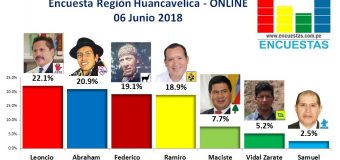 Encuesta Región Huancavelica, Online – 06 Junio 2018