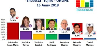Encuesta Trujillo, Online – 16 Junio 2018
