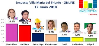 Encuesta Villa María del Triunfo, ONLINE – 12 Junio 2018