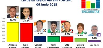Encuesta Región Ancash, Online – 06 Junio 2018