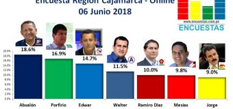 Encuesta Región Cajamarca, Online – 06 Junio 2018
